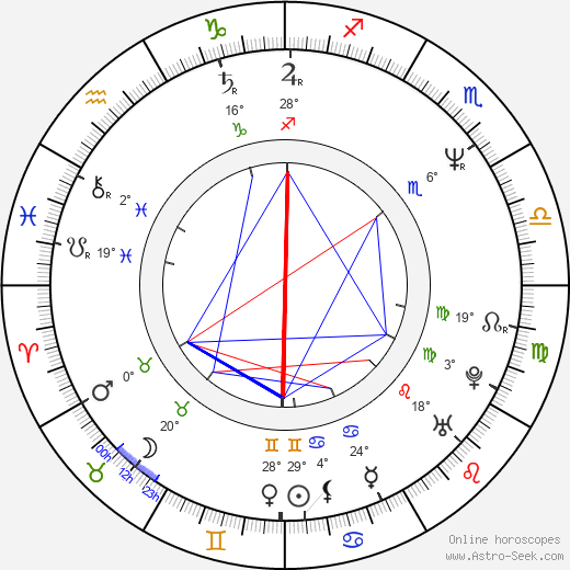 Tatiana Dantas birth chart, biography, wikipedia 2024, 2025