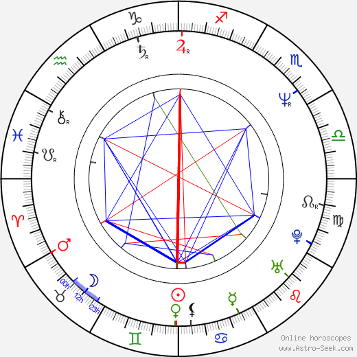 Tatiana Dantas birth chart, Tatiana Dantas astro natal horoscope, astrology