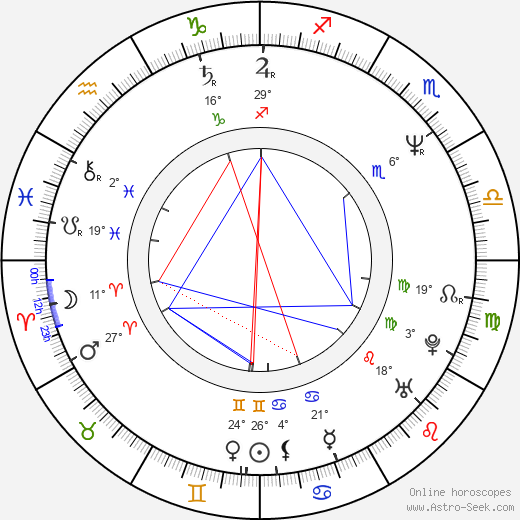Thomas Haden Church birth chart, biography, wikipedia 2024, 2025