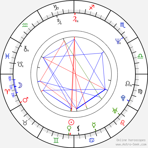 Thomas Haden Church birth chart, Thomas Haden Church astro natal horoscope, astrology