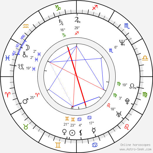 Tony Ciccone birth chart, biography, wikipedia 2024, 2025