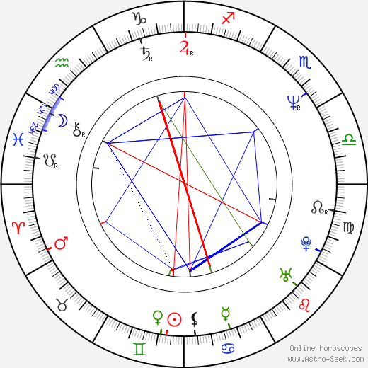 Tony Ciccone birth chart, Tony Ciccone astro natal horoscope, astrology