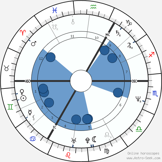 Tony Hadley wikipedia, biography, birth chart, instagram Tony Hadley wikipedia, horoscope, astrology, instagram