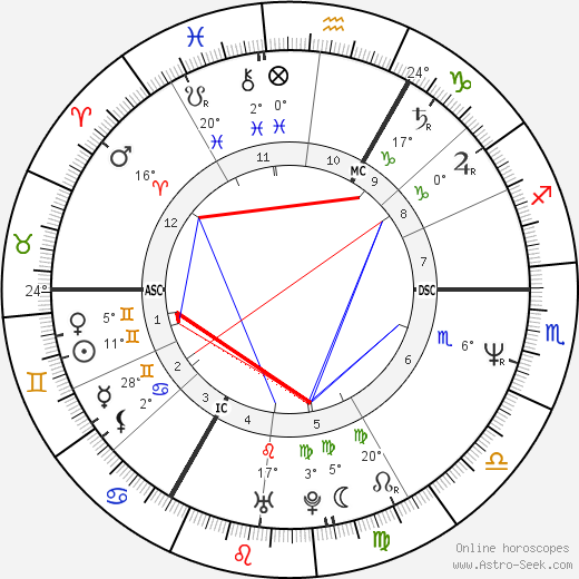 Tony Hadley birth chart, biography, wikipedia 2024, 2025