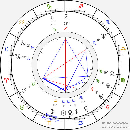Tracy Pollan birth chart, biography, wikipedia 2024, 2025