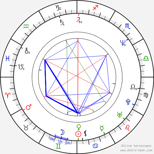 Tracy Pollan birth chart, Tracy Pollan astro natal horoscope, astrology