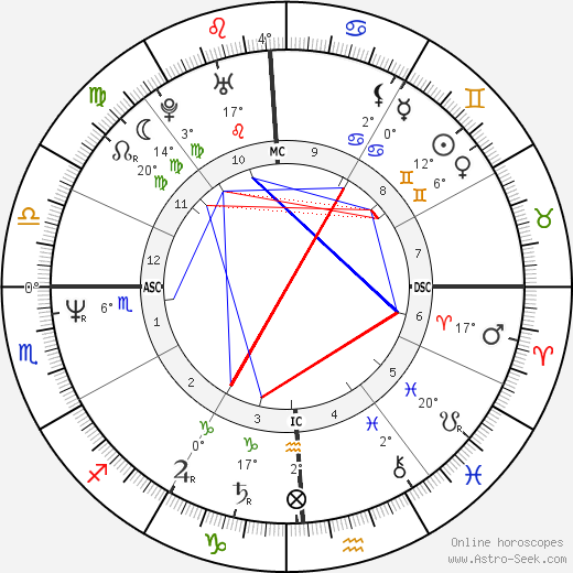 Vanessa Warren birth chart, biography, wikipedia 2024, 2025