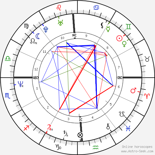 Vanessa Warren birth chart, Vanessa Warren astro natal horoscope, astrology