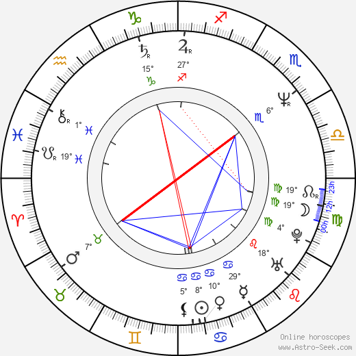 Vincent Klyn birth chart, biography, wikipedia 2024, 2025