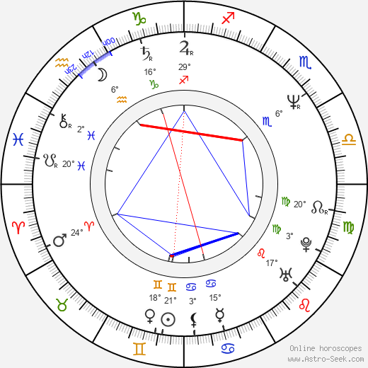 Wally Dunn birth chart, biography, wikipedia 2024, 2025