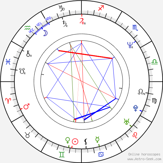 Wally Dunn birth chart, Wally Dunn astro natal horoscope, astrology