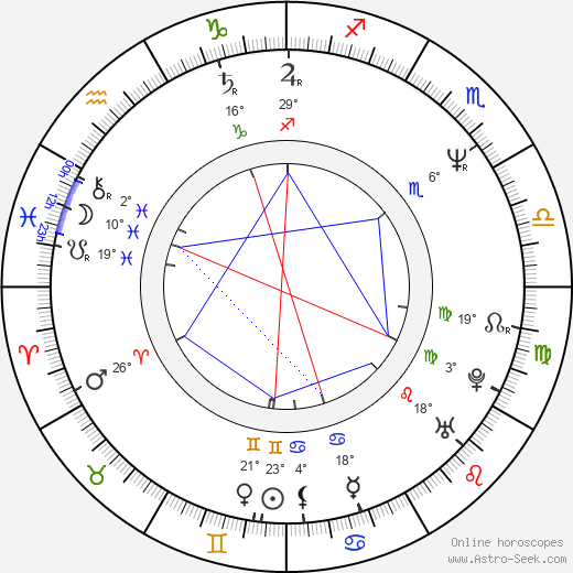 William Snow birth chart, biography, wikipedia 2023, 2024