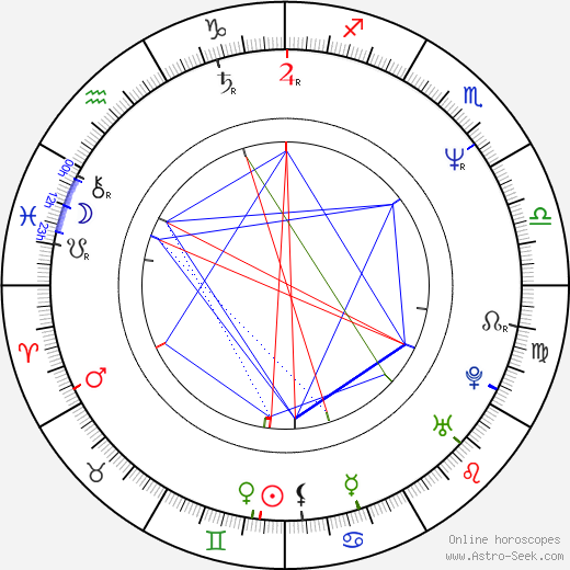 William Snow birth chart, William Snow astro natal horoscope, astrology