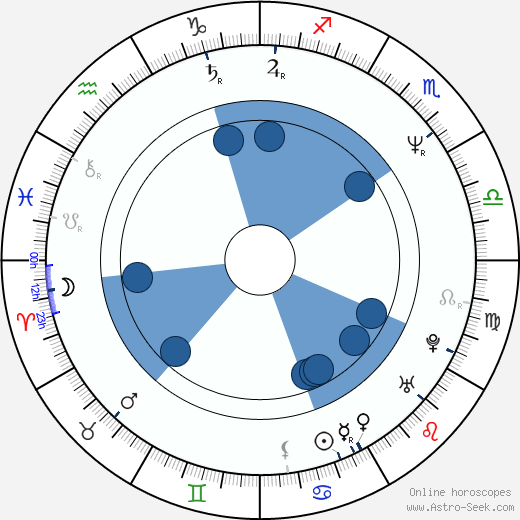 Angelique Kidjo horoscope, astrology, sign, zodiac, date of birth, instagram