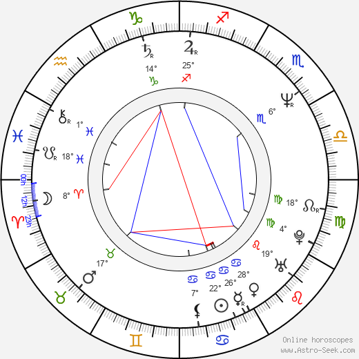 Angelique Kidjo birth chart, biography, wikipedia 2024, 2025