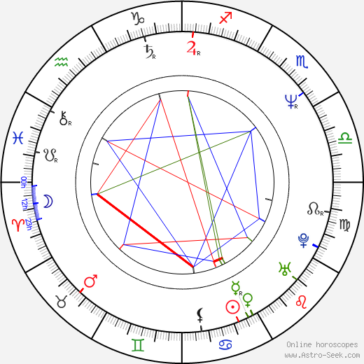 Angelique Kidjo birth chart, Angelique Kidjo astro natal horoscope, astrology