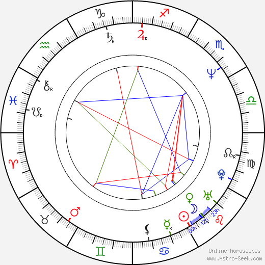 Anna Putnová birth chart, Anna Putnová astro natal horoscope, astrology