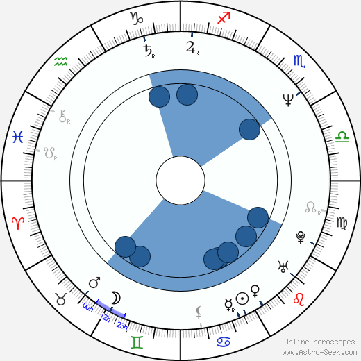 Anne-Marie Johnson wikipedia, biography, birth chart, instagram Anne-Marie Johnson wikipedia, horoscope, astrology, instagram