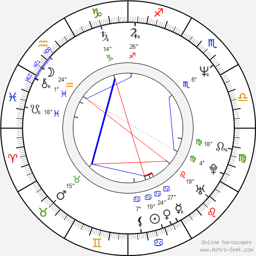 Anton Tabakov birth chart, biography, wikipedia 2023, 2024