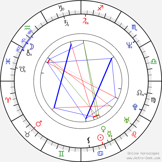 Anton Tabakov birth chart, Anton Tabakov astro natal horoscope, astrology