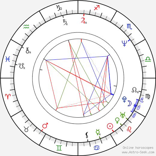 Boris Lee Krutonog birth chart, Boris Lee Krutonog astro natal horoscope, astrology