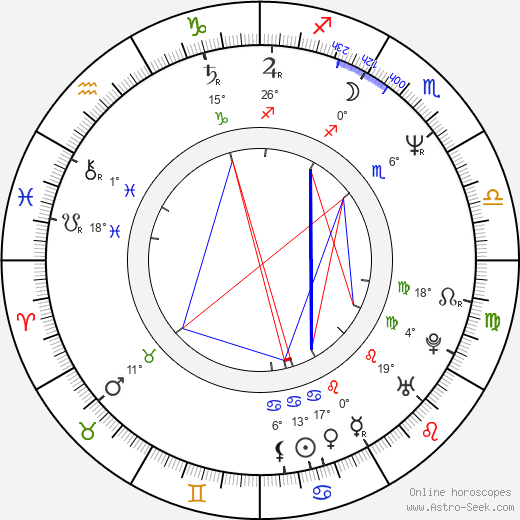 Brad Loree birth chart, biography, wikipedia 2024, 2025