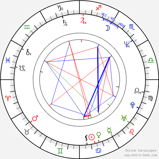 Brad Loree birth chart, Brad Loree astro natal horoscope, astrology