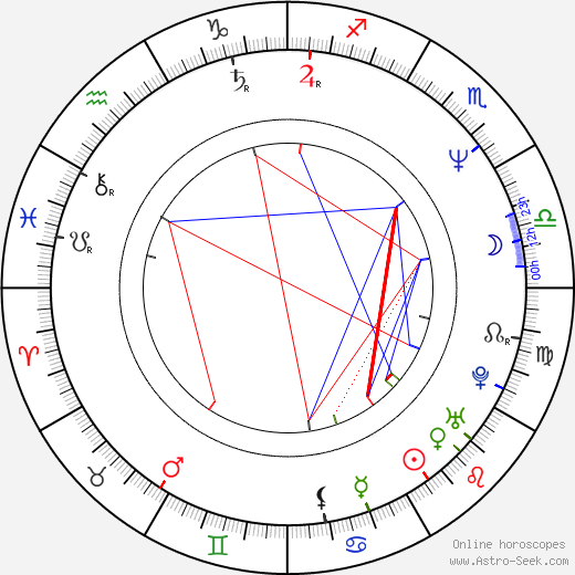 Brian Peck birth chart, Brian Peck astro natal horoscope, astrology