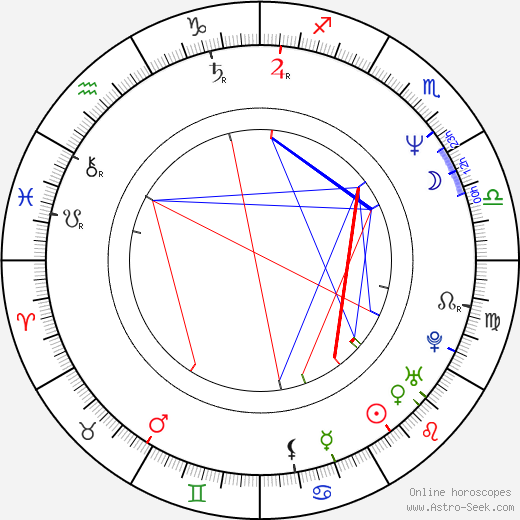 Brillante Mendoza birth chart, Brillante Mendoza astro natal horoscope, astrology