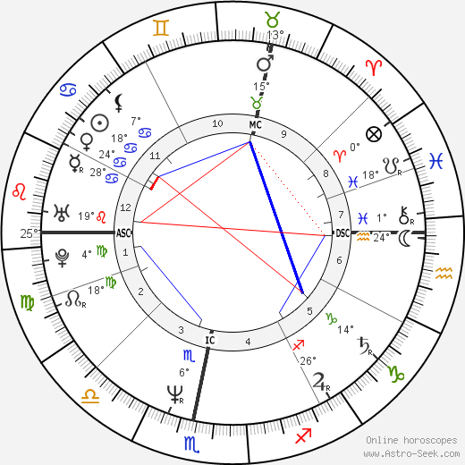 Caroline Quentin birth chart, biography, wikipedia 2024, 2025