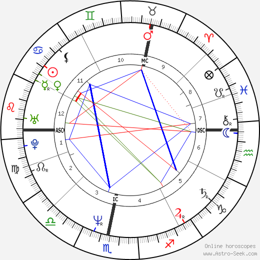 Caroline Quentin birth chart, Caroline Quentin astro natal horoscope, astrology