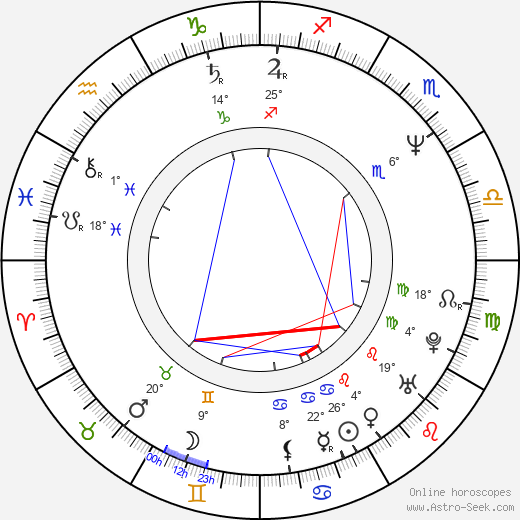 Caterina Vertova birth chart, biography, wikipedia 2024, 2025