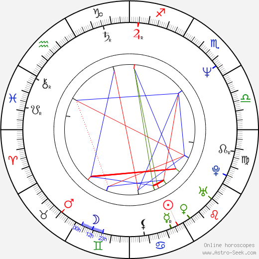 Caterina Vertova birth chart, Caterina Vertova astro natal horoscope, astrology