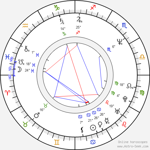 Charlotte Sieling birth chart, biography, wikipedia 2023, 2024