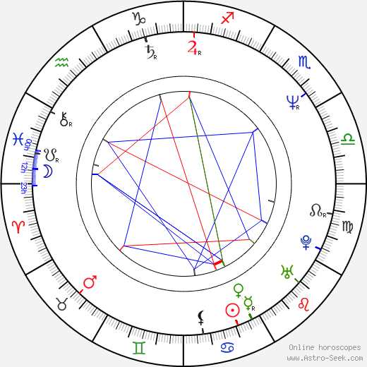 Charlotte Sieling birth chart, Charlotte Sieling astro natal horoscope, astrology