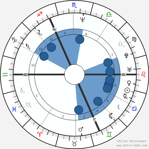 Christian Poggioli Oroscopo, astrologia, Segno, zodiac, Data di nascita, instagram