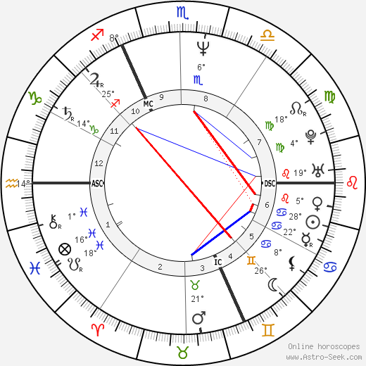 Christian Poggioli birth chart, biography, wikipedia 2023, 2024