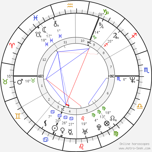 Christine Villemin birth chart, biography, wikipedia 2024, 2025