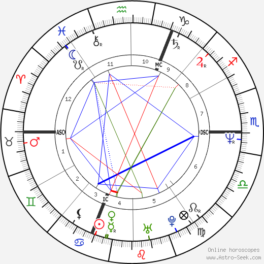 Christine Villemin birth chart, Christine Villemin astro natal horoscope, astrology