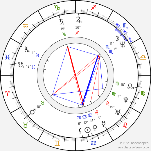 Corinne Hofmann birth chart, biography, wikipedia 2024, 2025