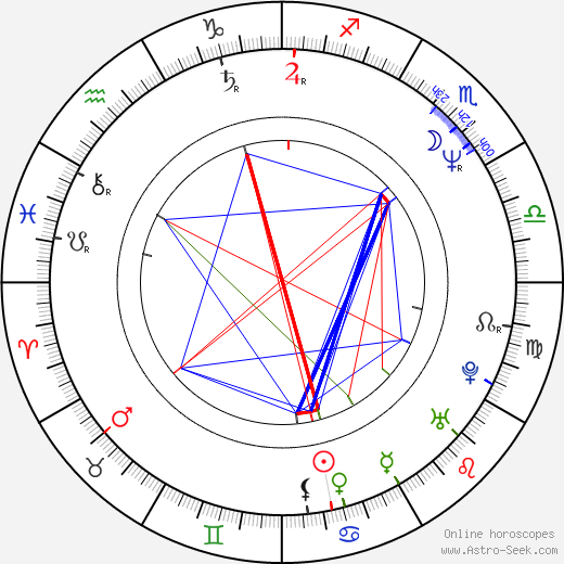 Corinne Hofmann birth chart, Corinne Hofmann astro natal horoscope, astrology