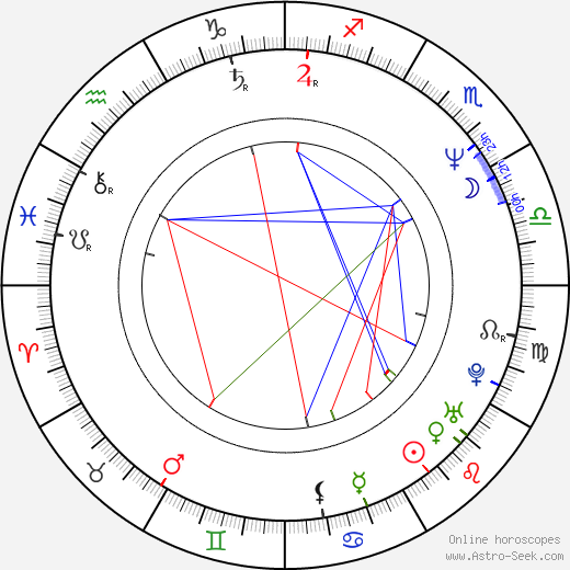 Daniel McDonald birth chart, Daniel McDonald astro natal horoscope, astrology