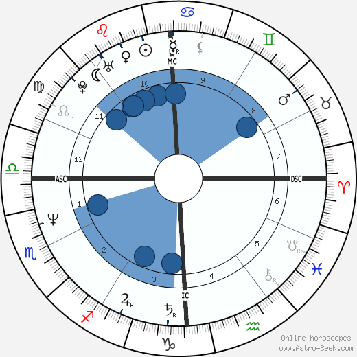 Daniele Luchetti wikipedia, biography, birth chart, instagram Daniele Luchetti wikipedia, horoscope, astrology, instagram
