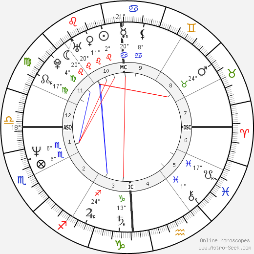 Daniele Luchetti birth chart, biography, wikipedia 2024, 2025