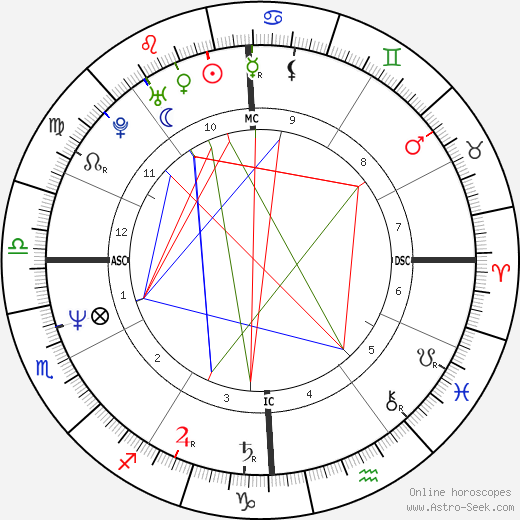 Daniele Luchetti birth chart, Daniele Luchetti astro natal horoscope, astrology