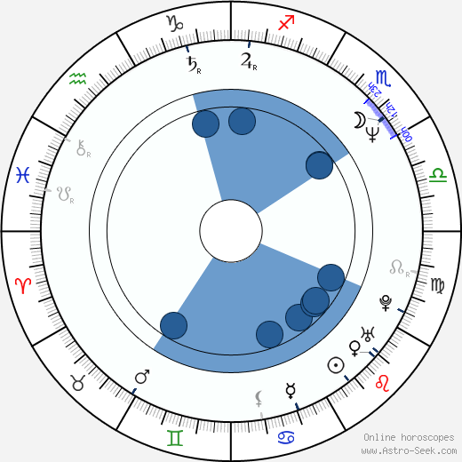 Dariusz Siatkowski Oroscopo, astrologia, Segno, zodiac, Data di nascita, instagram