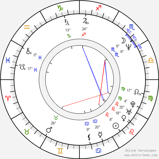 Dariusz Siatkowski birth chart, biography, wikipedia 2023, 2024