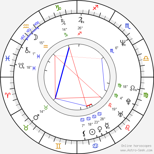 DeAnna Madsen birth chart, biography, wikipedia 2023, 2024