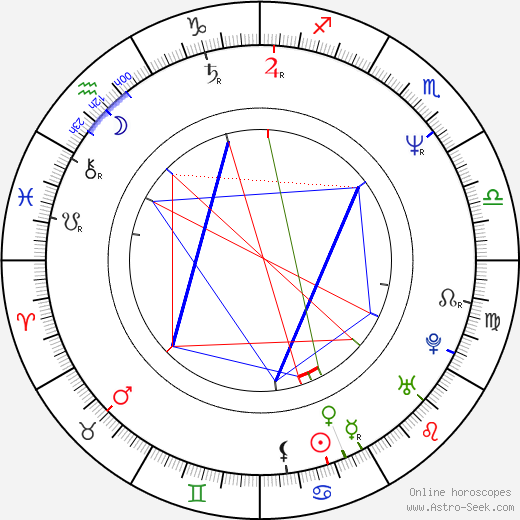 DeAnna Madsen birth chart, DeAnna Madsen astro natal horoscope, astrology