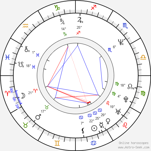 Dennis Storhøi birth chart, biography, wikipedia 2024, 2025